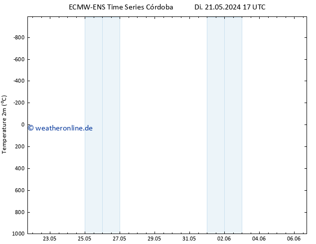 Temperaturkarte (2m) ALL TS Di 21.05.2024 23 UTC