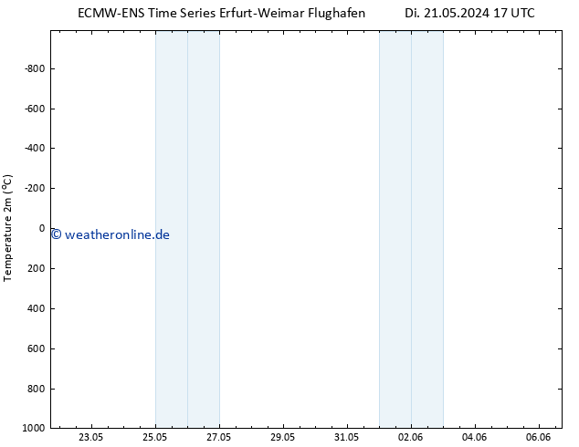 Temperaturkarte (2m) ALL TS So 02.06.2024 23 UTC
