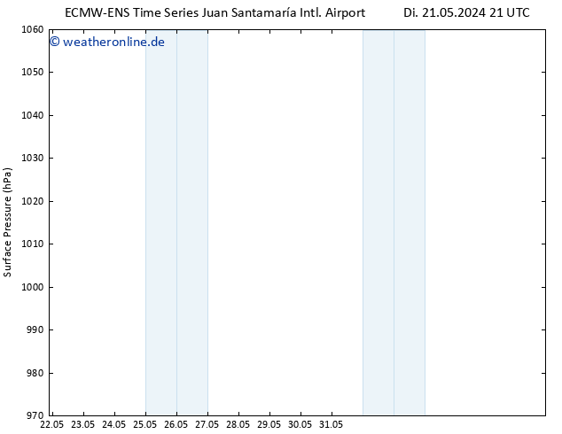 Bodendruck ALL TS Fr 24.05.2024 09 UTC