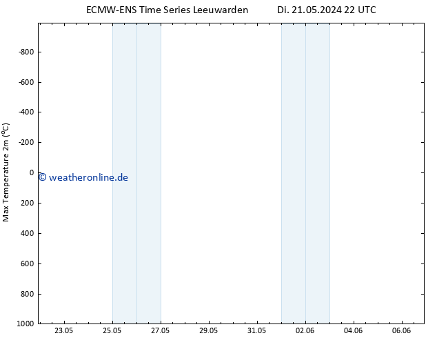 Höchstwerte (2m) ALL TS Di 21.05.2024 22 UTC
