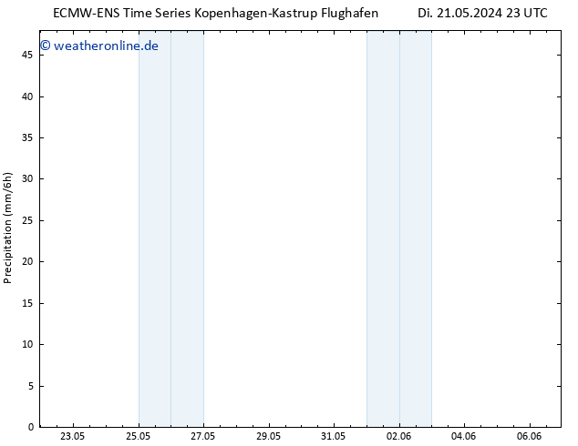 Niederschlag ALL TS Mi 22.05.2024 23 UTC