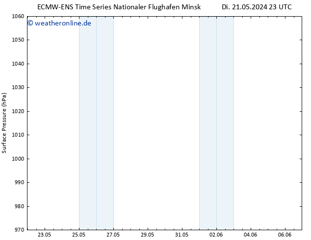 Bodendruck ALL TS Mi 22.05.2024 11 UTC