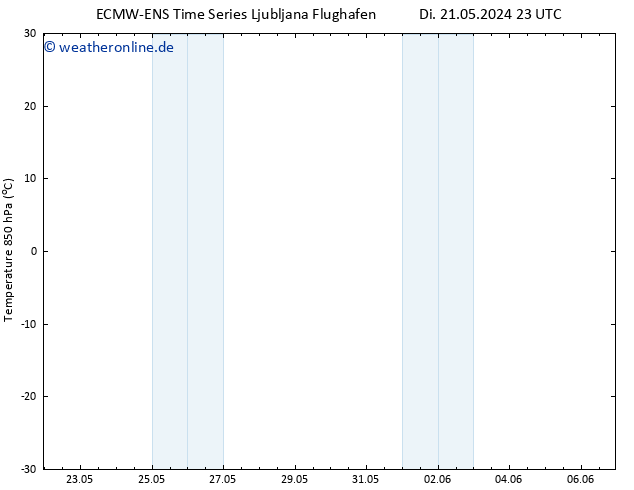 Temp. 850 hPa ALL TS Mi 22.05.2024 05 UTC