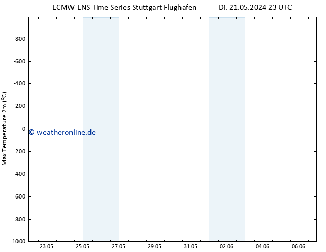 Höchstwerte (2m) ALL TS Di 21.05.2024 23 UTC