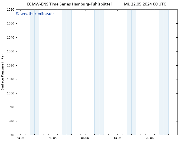 Bodendruck ALL TS Mi 22.05.2024 06 UTC