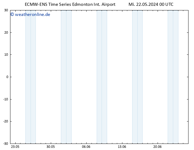 Bodendruck ALL TS Sa 25.05.2024 06 UTC