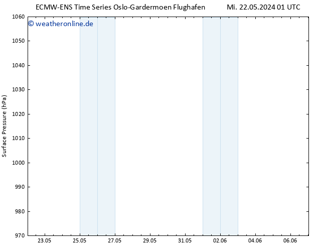 Bodendruck ALL TS Mi 22.05.2024 13 UTC
