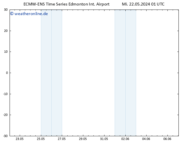 Bodendruck ALL TS Mi 22.05.2024 01 UTC