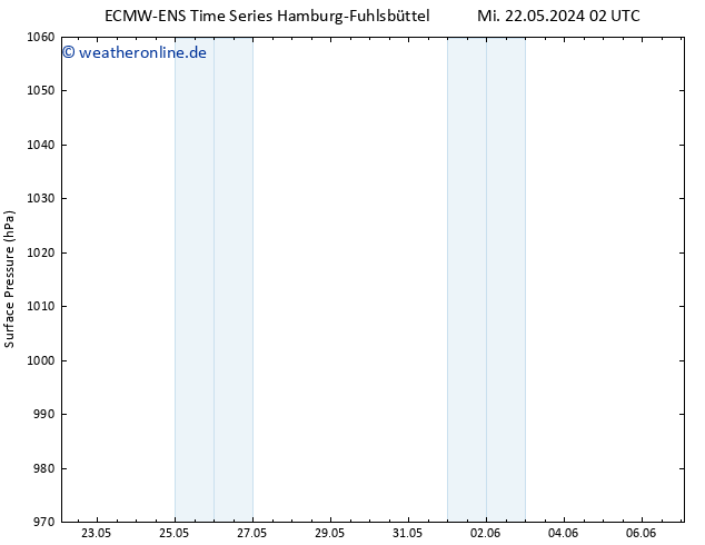 Bodendruck ALL TS Mi 22.05.2024 08 UTC