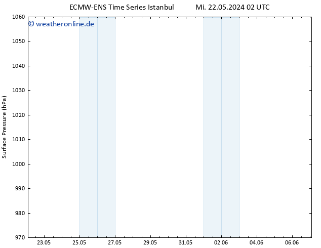 Bodendruck ALL TS Sa 25.05.2024 14 UTC