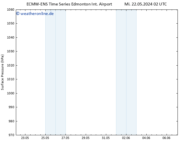 Bodendruck ALL TS Mi 22.05.2024 08 UTC