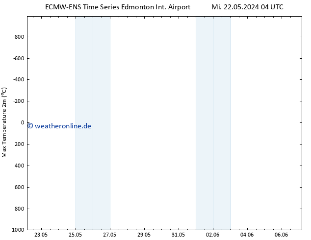 Höchstwerte (2m) ALL TS Sa 25.05.2024 16 UTC