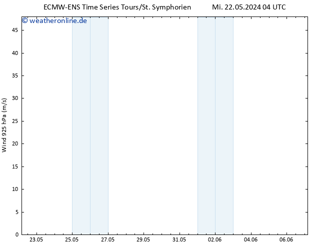 Wind 925 hPa ALL TS Fr 07.06.2024 04 UTC