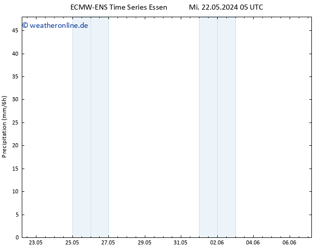 Niederschlag ALL TS Mo 27.05.2024 05 UTC
