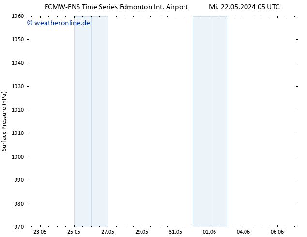 Bodendruck ALL TS Fr 24.05.2024 23 UTC