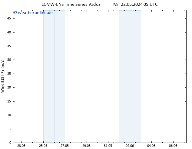 Wind 925 hPa ALL TS Mi 22.05.2024 05 UTC