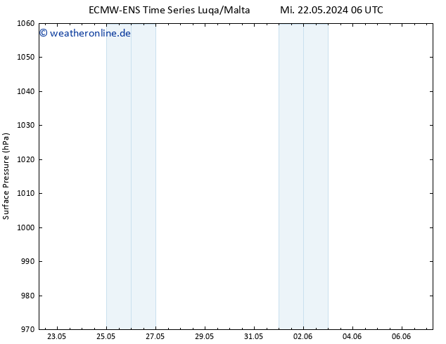 Bodendruck ALL TS Do 30.05.2024 18 UTC
