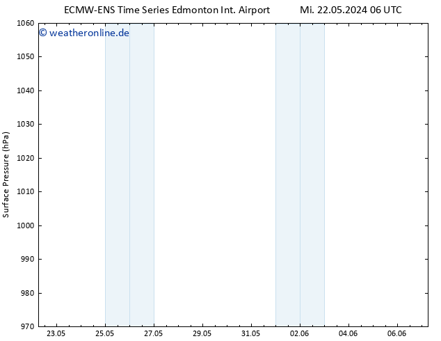 Bodendruck ALL TS Do 23.05.2024 06 UTC