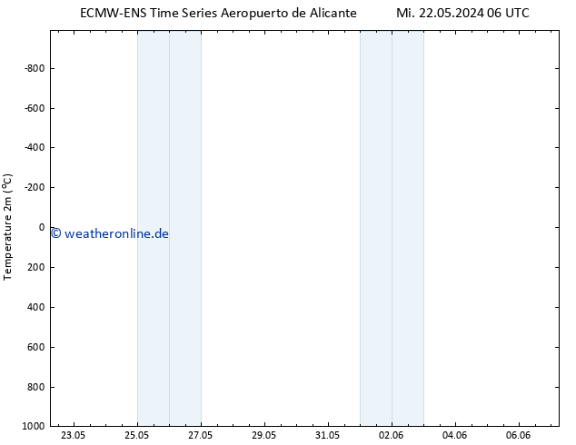 Temperaturkarte (2m) ALL TS Fr 24.05.2024 06 UTC