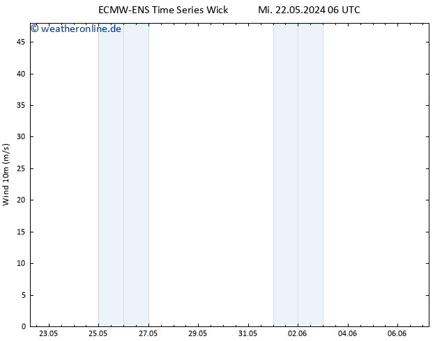 Bodenwind ALL TS Do 23.05.2024 18 UTC