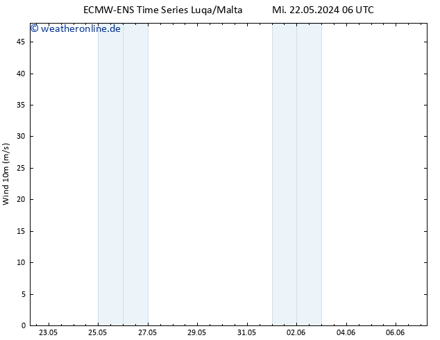 Bodenwind ALL TS Do 23.05.2024 12 UTC