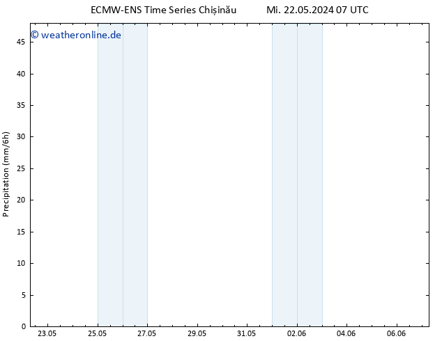 Niederschlag ALL TS Mi 22.05.2024 13 UTC