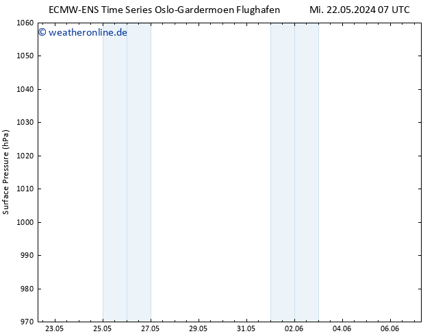 Bodendruck ALL TS Do 23.05.2024 07 UTC