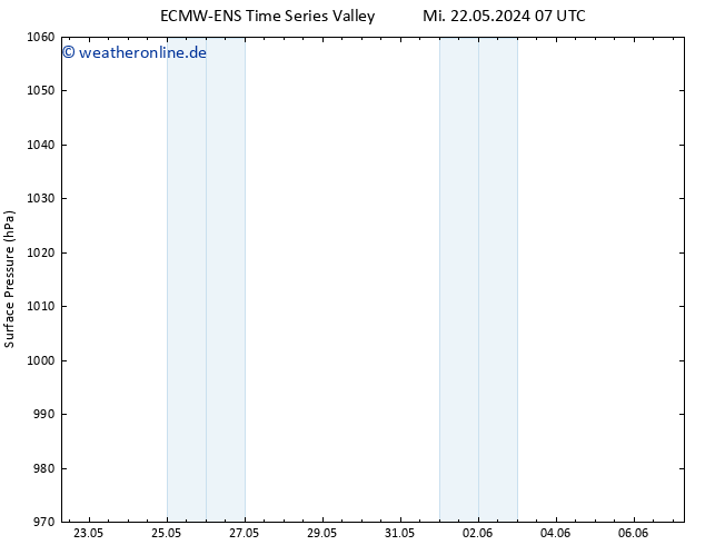 Bodendruck ALL TS Do 23.05.2024 13 UTC