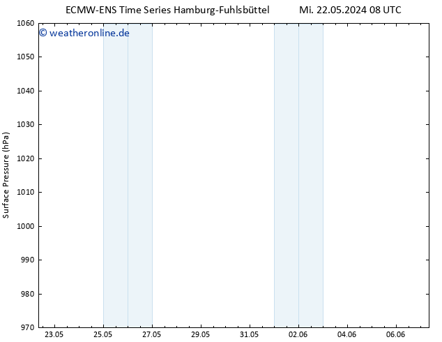 Bodendruck ALL TS Do 23.05.2024 08 UTC