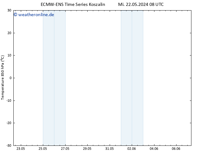 Temp. 850 hPa ALL TS Mi 29.05.2024 08 UTC