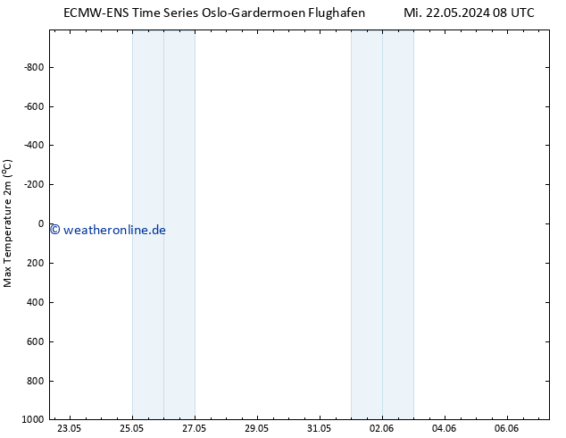 Höchstwerte (2m) ALL TS Mi 22.05.2024 14 UTC