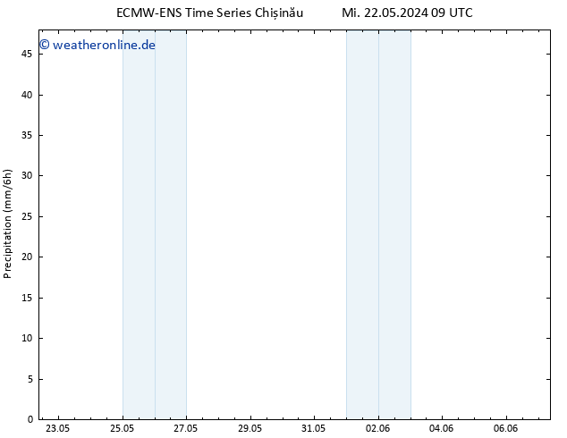 Niederschlag ALL TS Mi 22.05.2024 15 UTC