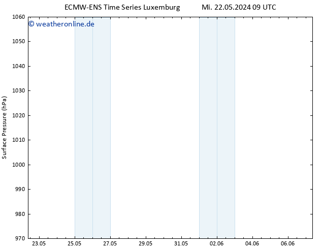 Bodendruck ALL TS Mi 22.05.2024 15 UTC