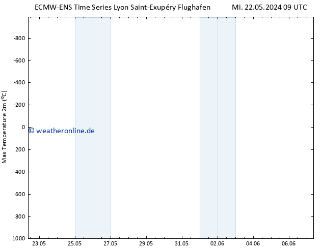 Höchstwerte (2m) ALL TS Mi 22.05.2024 21 UTC