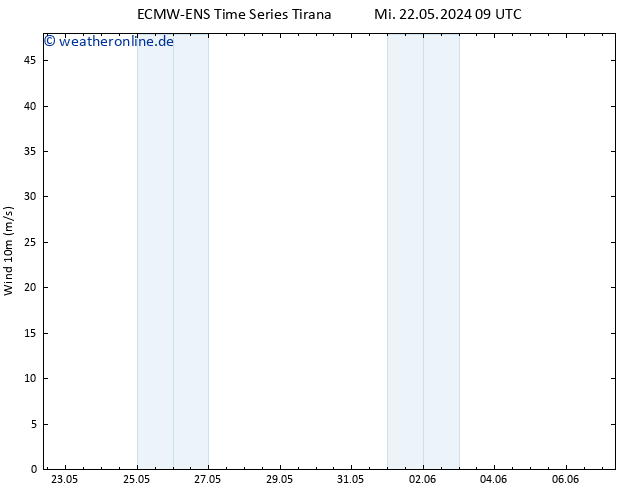 Bodenwind ALL TS Fr 24.05.2024 09 UTC