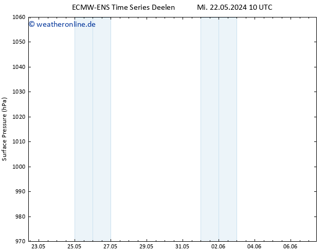 Bodendruck ALL TS Mi 22.05.2024 16 UTC