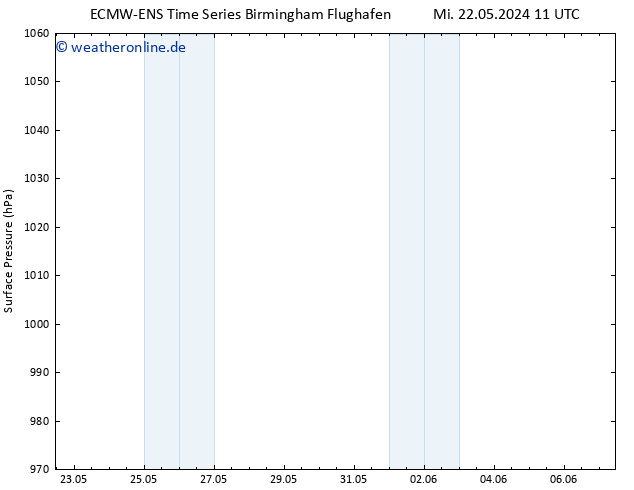 Bodendruck ALL TS Do 23.05.2024 11 UTC