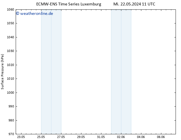 Bodendruck ALL TS Fr 07.06.2024 11 UTC