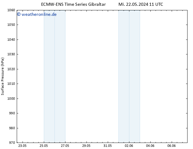 Bodendruck ALL TS Do 23.05.2024 11 UTC