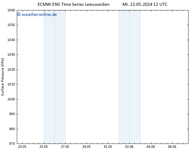 Bodendruck ALL TS So 26.05.2024 00 UTC