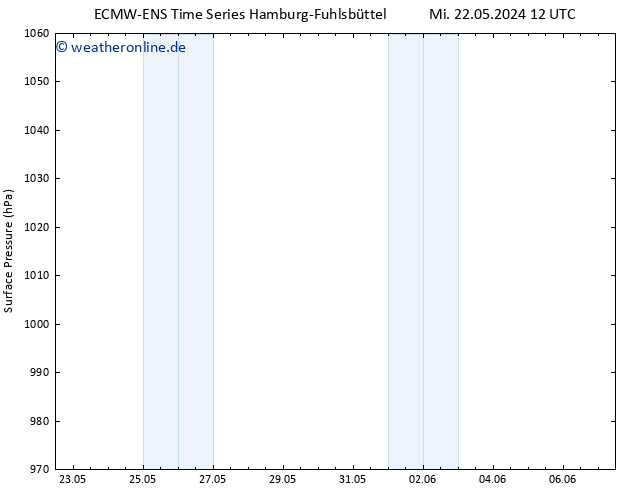 Bodendruck ALL TS Mi 22.05.2024 18 UTC
