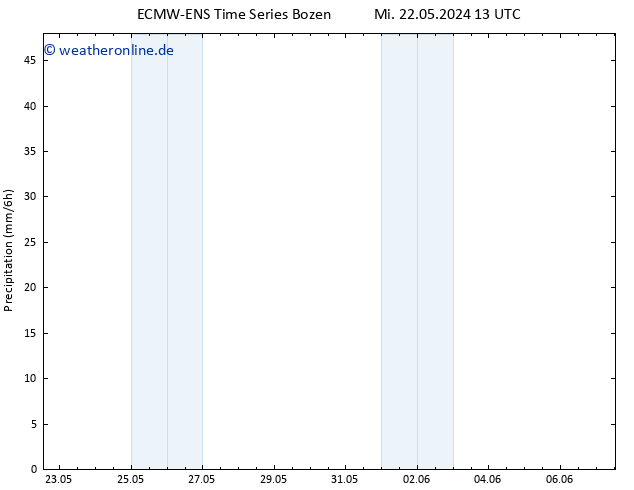 Niederschlag ALL TS Mi 22.05.2024 19 UTC
