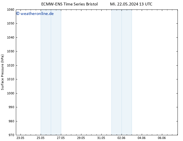 Bodendruck ALL TS Mi 22.05.2024 19 UTC