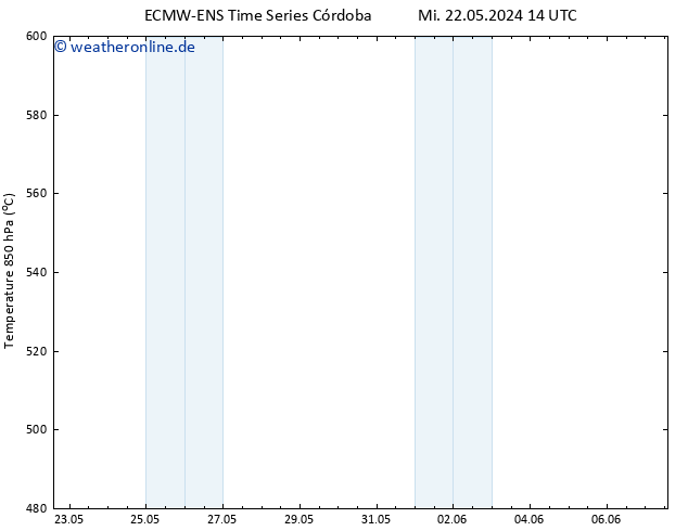 Height 500 hPa ALL TS Do 23.05.2024 14 UTC