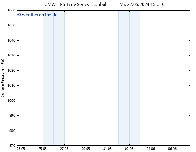 Bodendruck ALL TS Mi 22.05.2024 21 UTC