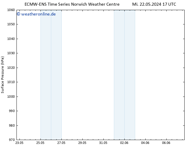 Bodendruck ALL TS Do 23.05.2024 17 UTC