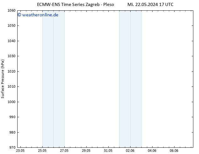 Bodendruck ALL TS Mi 29.05.2024 17 UTC