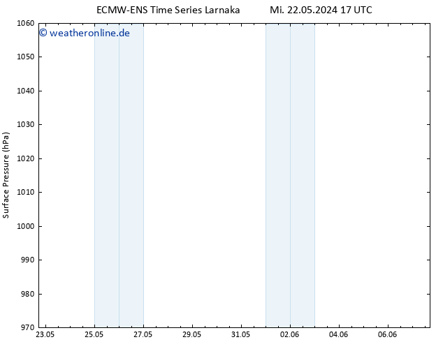 Bodendruck ALL TS Mi 22.05.2024 23 UTC