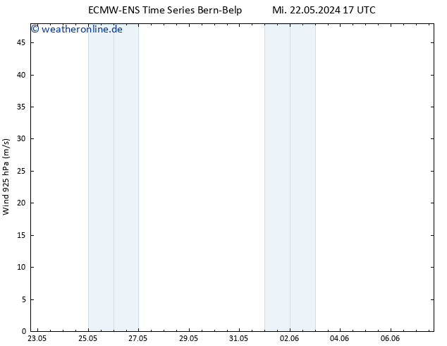 Wind 925 hPa ALL TS Sa 01.06.2024 05 UTC