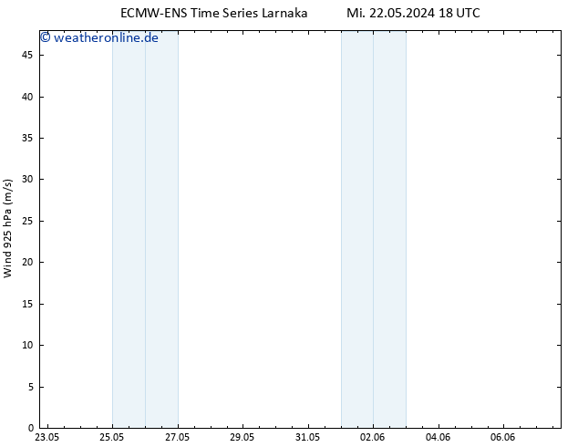 Wind 925 hPa ALL TS Sa 01.06.2024 18 UTC